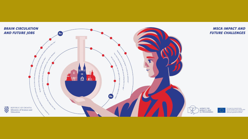 MSCA konferencija „Brain circulation...
